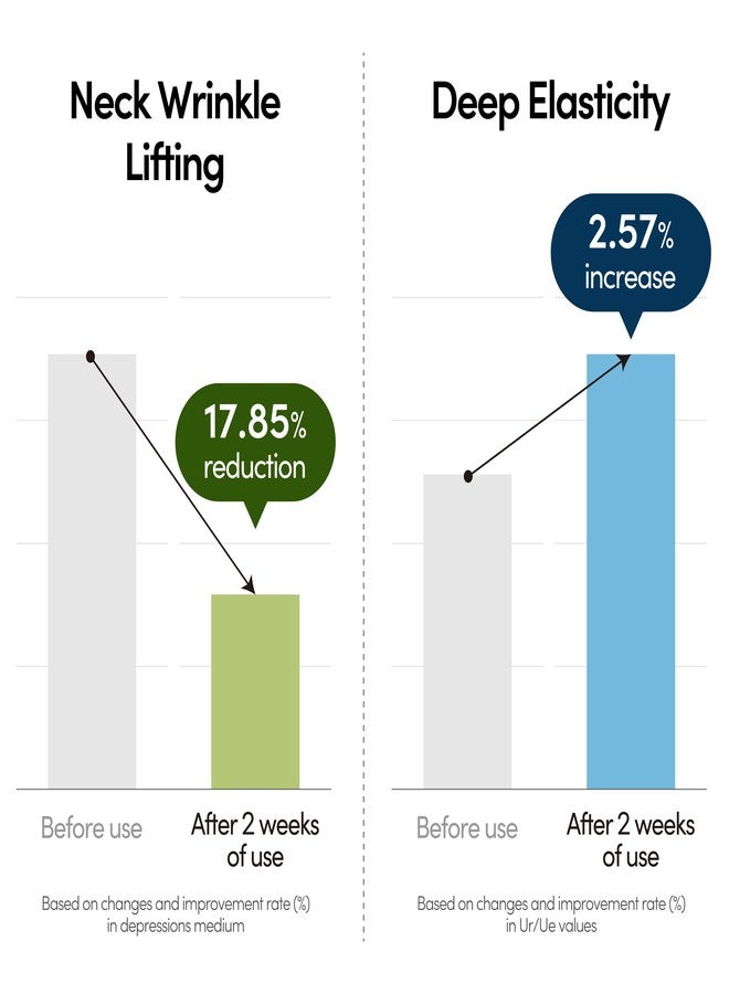 LAGOM Collagen Lifting Neck Cream with Massage Roller for Jawline and Face, Wrinkle Care, Korean Skincare 1.69 Fl Oz - Image 4